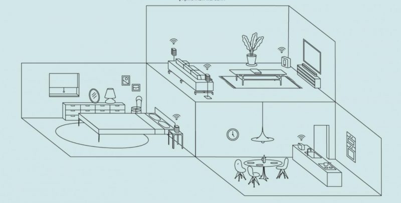 Гаджет дня: звуковая экосистема Sonos. Изображение номер 1 Гаджет дня: звуковая экосистема Sonos. Изображение номер 1