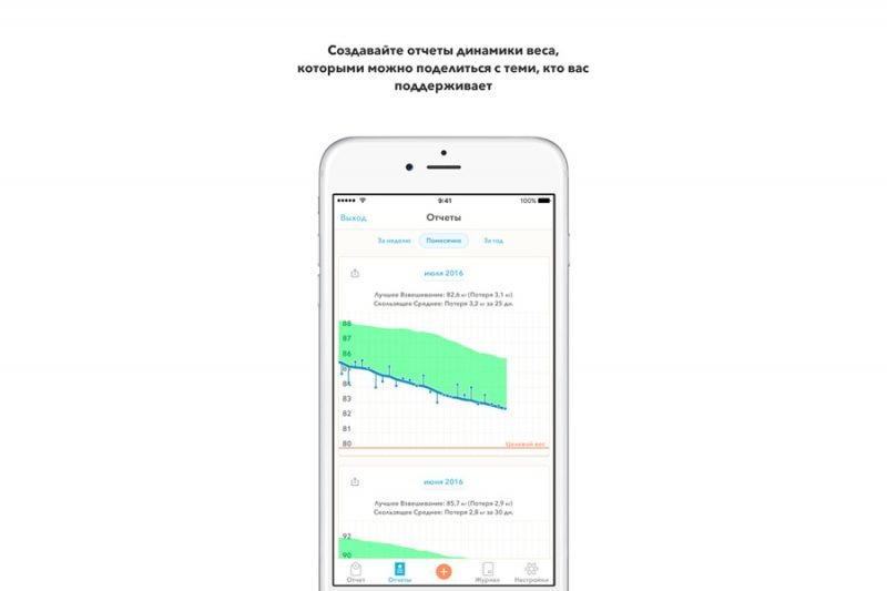5 мобильных приложений, которые помогут сбросить лишний вес. Изображение номер 24