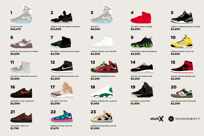 Самые дорогие кроссовки Nike стоят 32 000 долларов. Изображение номер 8