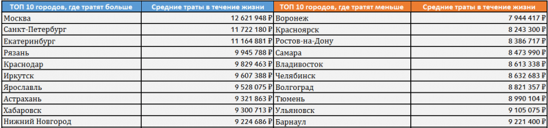 Россияне в среднем тратят на фитнес более 16 000 рублей в месяц. Изображение номер 2