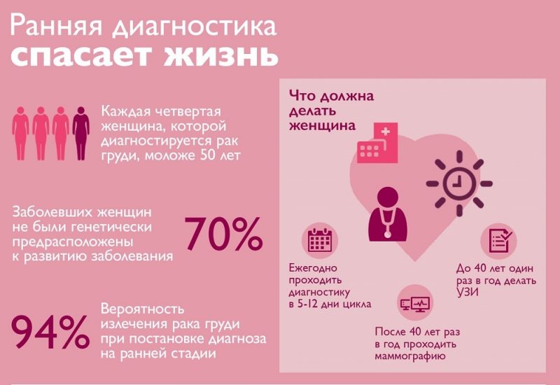 Во Всемирный месяц борьбы против рака груди вновь пройдёт кампания «#ЯПРОШЛА». Изображение номер 1