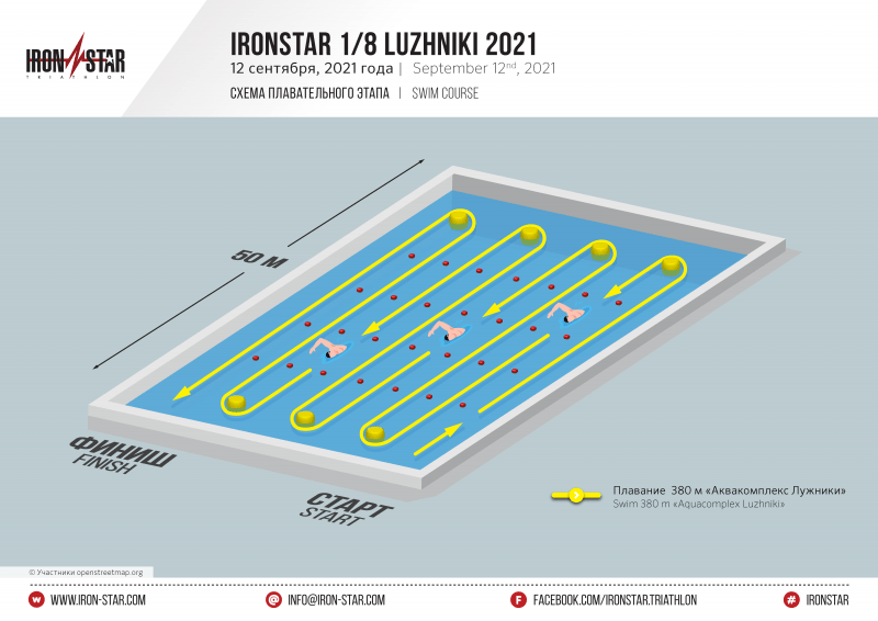 В Лужниках пройдёт первый City Triathlon. Изображение номер 1